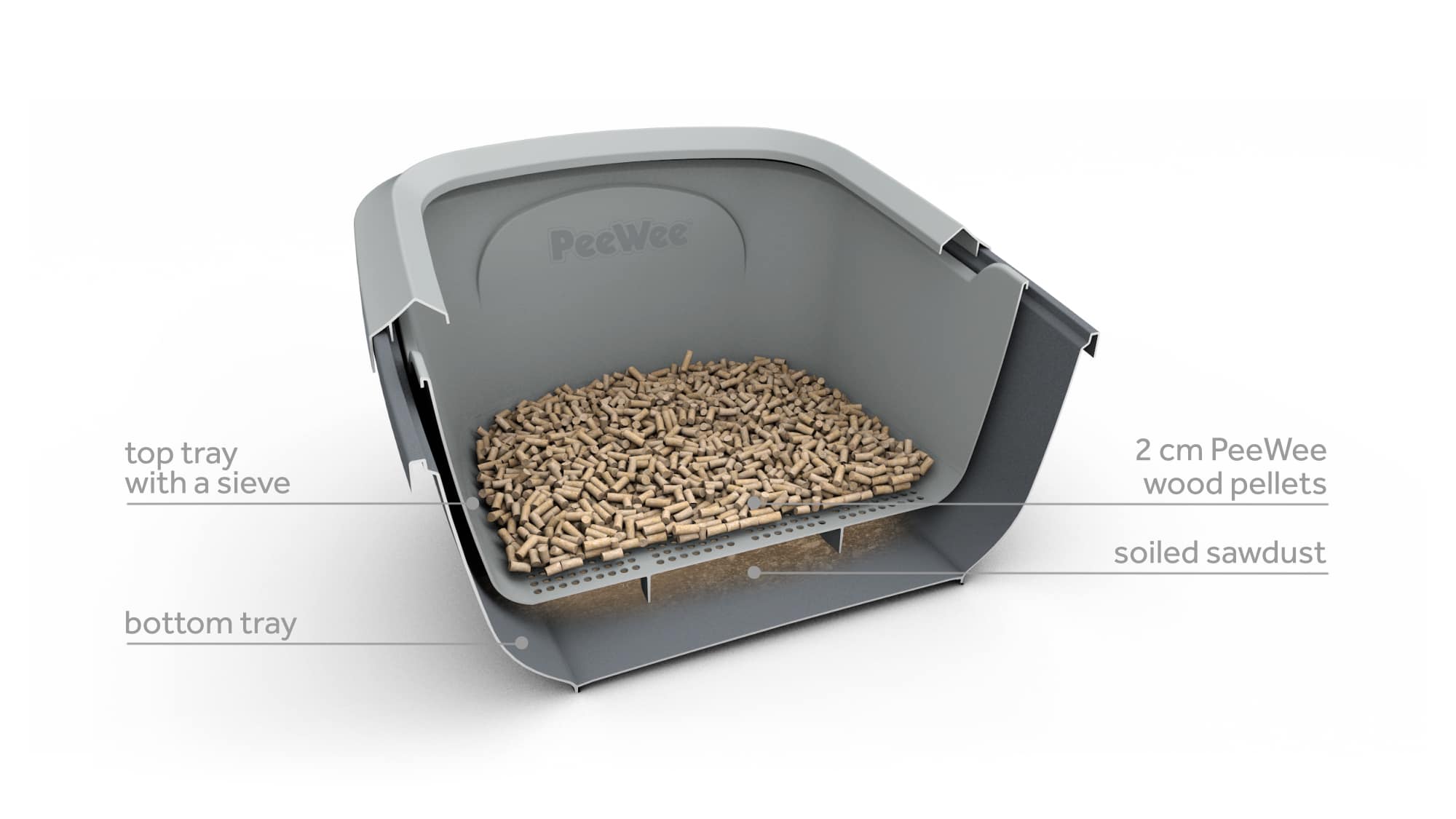 Best litter box outlet for wood pellets